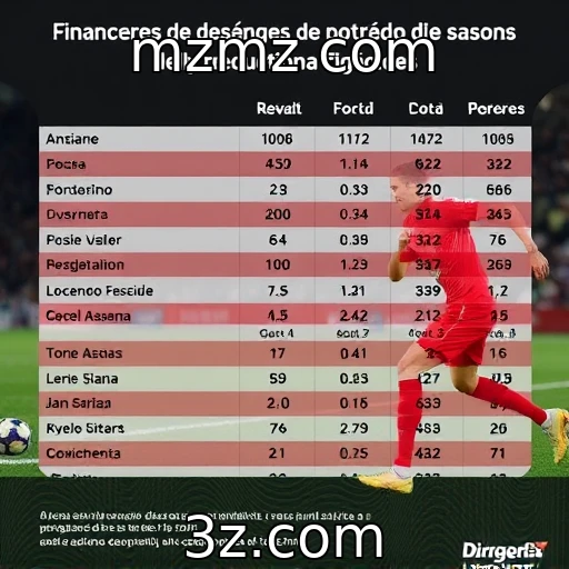 Desempenho financeiro de provedores de jogos em destaque